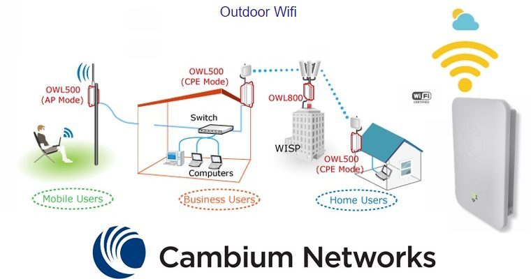 Cambium Networks